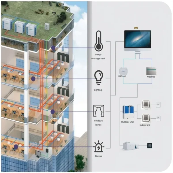 Inverter Rooftop Unit, HVAC, AHU - view 3