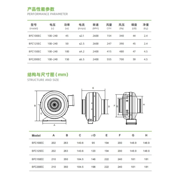 Ip44 Circular Duct Fan, Waterproof, 100-240V, 154 CFM - view 4