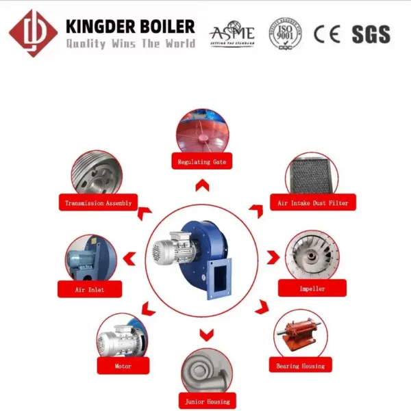 Ip55 Sealed Moisture-proof Boiler, Explosion-Proof, 220 V - view 2