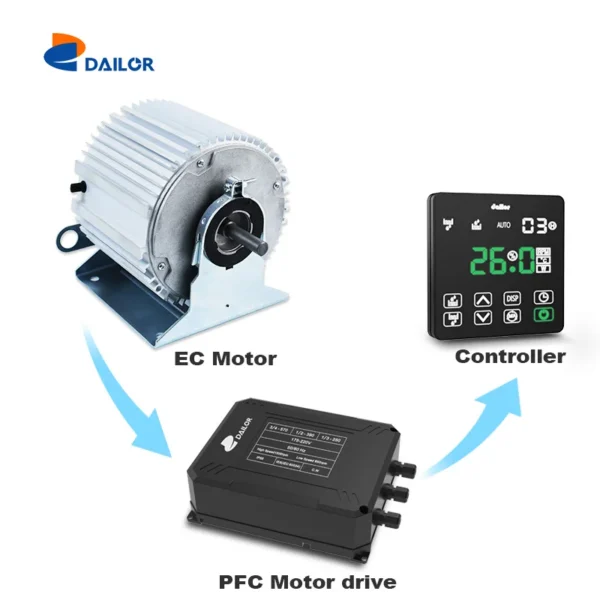Ip55 Smart Controller, 3/4HP, 1/2HP, 1/3HP, 175-220V - view 2