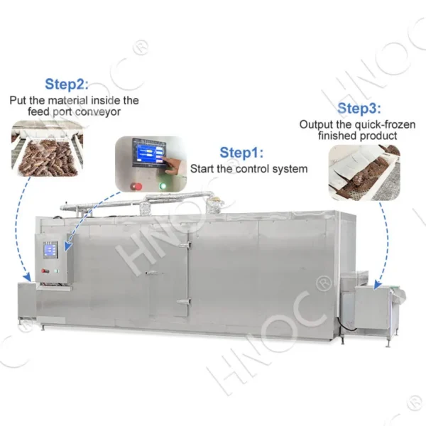 Iqf Blast Tunnel Freezer, HNOC, 380V, 100-5000kg - view 3