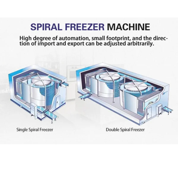 Iqf Tunnel Quick Freezer, PLC, 45C - view 5