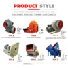 Iron Centrifugal Duct Fan, 220V-380V, Cast - view 2