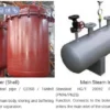 Kingder Boiler, Stainless, Steel - view 5