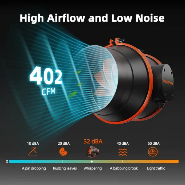 Kit Rj12 Speed Controller, 402CFM, 1.5 m - view 3