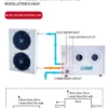Kitchen Air Conditioner, 2HP, 220V 50HZ, R417A - view 5