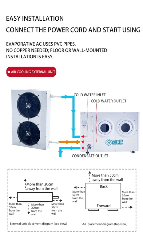Kitchen Air Conditioner, 2HP, 220V 50HZ, R417A - view 5