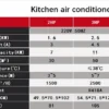 Kitchen Air Conditioner, 2HP, 220V 50HZ, R417A - view 6