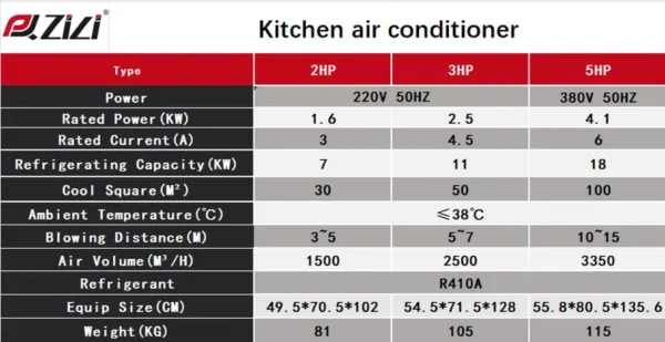Kitchen Air Conditioner, 2HP, 220V 50HZ, R417A - view 6