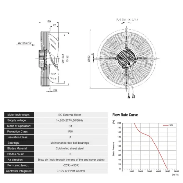Kitchen Dust Exhaust Fan, IP54, 230 V, Electric - view 3