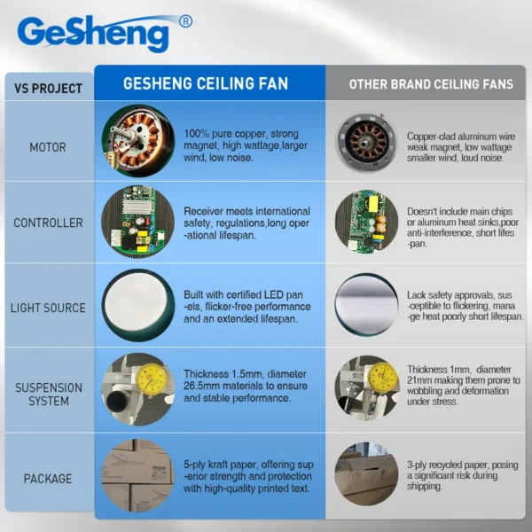Large Ceiling Fan, 7ft, 8ft, 10ft, 12ft - view 3