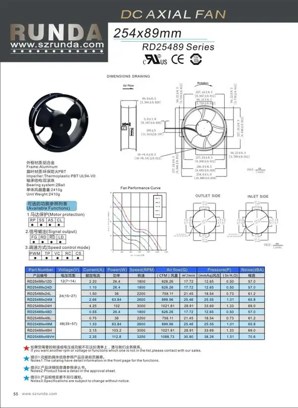 Large Fan, 250mm, brushless, 25489, axial - view 5