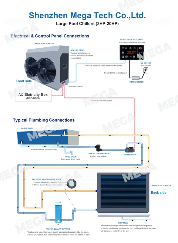 Large Swimming Pool Chiller, R32, R410 - view 5