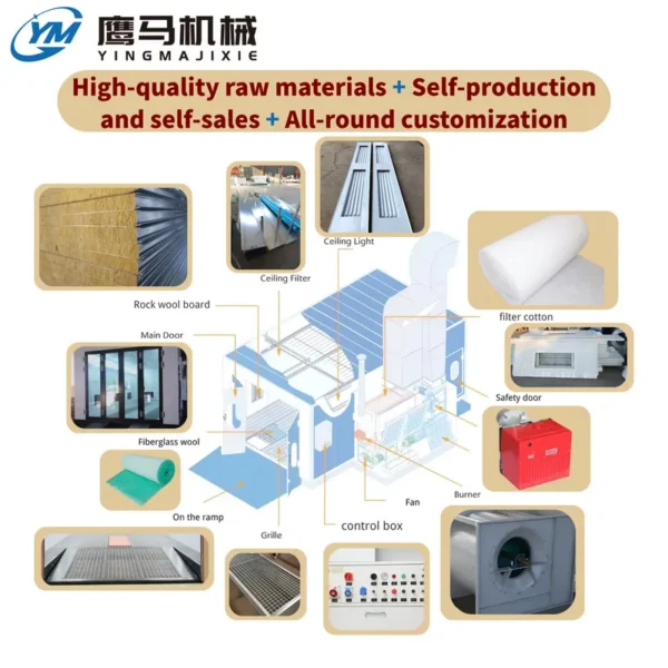 Led Lighting Centrifugal Fan, 3000CFM, Explosion-Proof, 380V - view 5