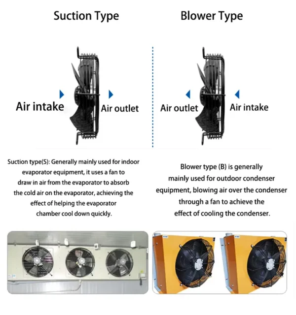 Low Noise Axial Fan, YSWF102L35P6-570N-500S, 50Hz - view 4