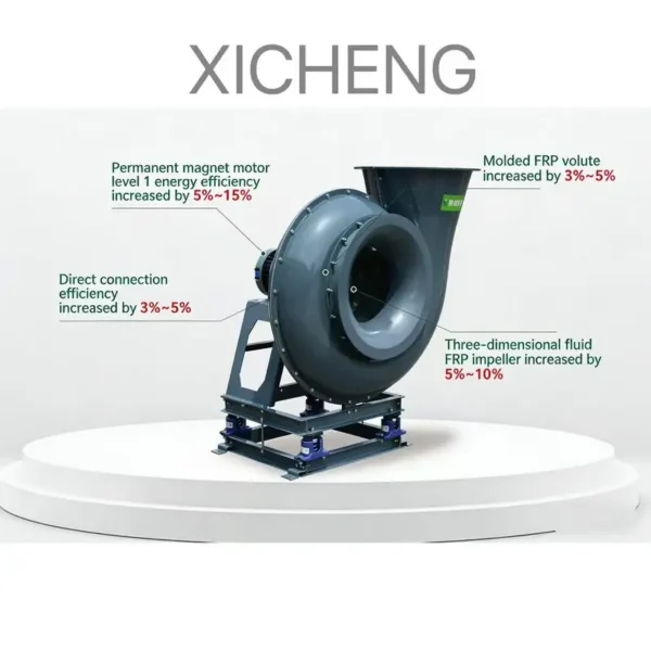 Magnet Direct Drive Fan, 380V, FRP - view 3