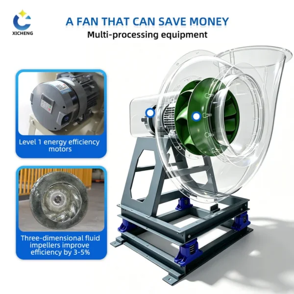 Magnet Energy Saving Fan, Explosion-proof, 380 V - view 5