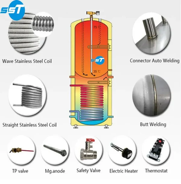 Manufacture Heat Pump, SST, 200l, Co2 - view 2