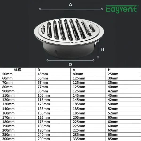 Metal Duct Fans, 304, Stainless, Steel, Wall - view 5