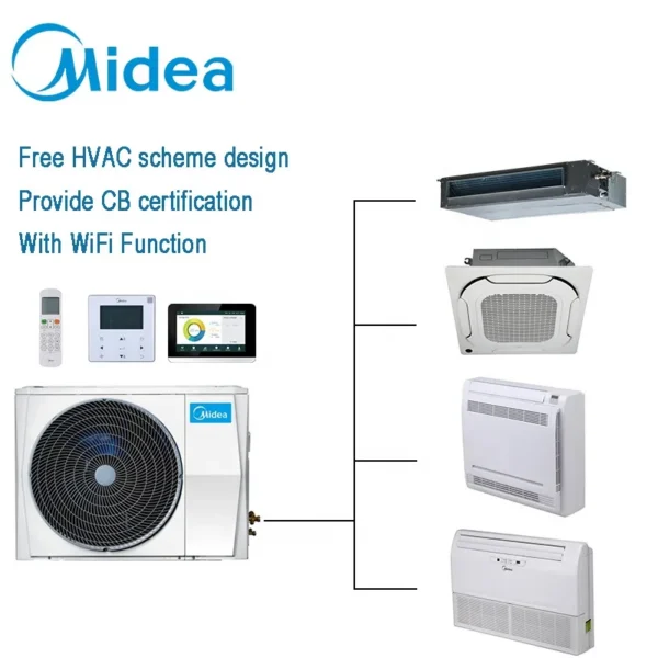 Midea Mini Split Air Conditioner, 9000-36000 BTU, R410A DC Inverter - view 6