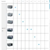Midea Rooftop Air Conditioner, Ducted, Ceiling, Inverter - view 6