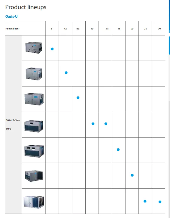 Midea Rooftop Air Conditioner, Ducted, Ceiling, Inverter - view 6