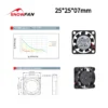 Mini Brushless Cooling Fan, Waterproof, IP55, IP65, 2507 - view 4