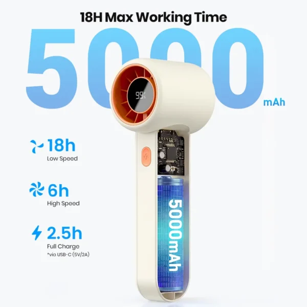 Mini Portable Handheld Fan, H5, 15000RPM, 5000mAh - view 2