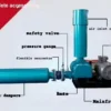 Mini Roots Air Blower, 2HP, 380 V, WP14-1.5 - view 3
