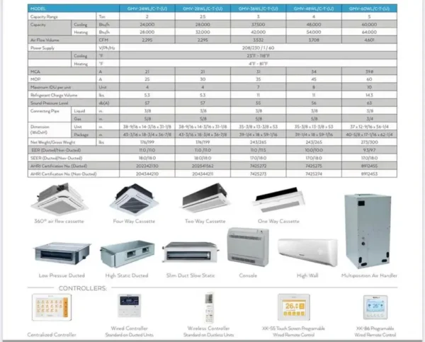 Mini Split Air Conditioner, 110V/220V, 60Hz, 9000, 12000 - view 6