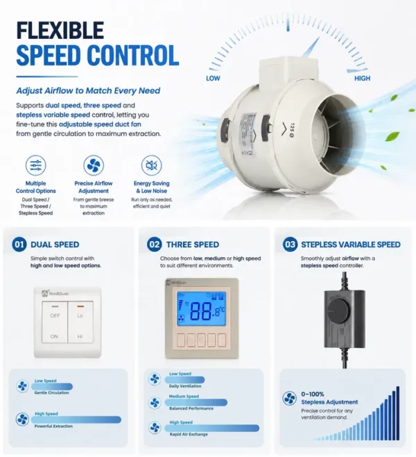 Mixed Flow Duct Fan, 50000, 10', Inline, PSE - view 3