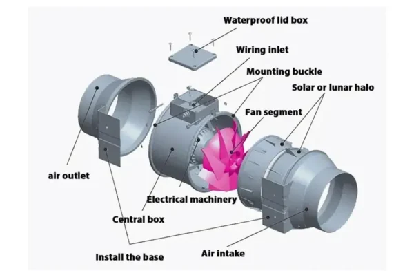 Mixed Flow Duct Fan, HVAC, 6", 150mm, Plastic - view 3