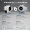 Mixed Flow Fan, 150mm(6'', 100-240V, Corded Electric - view 5
