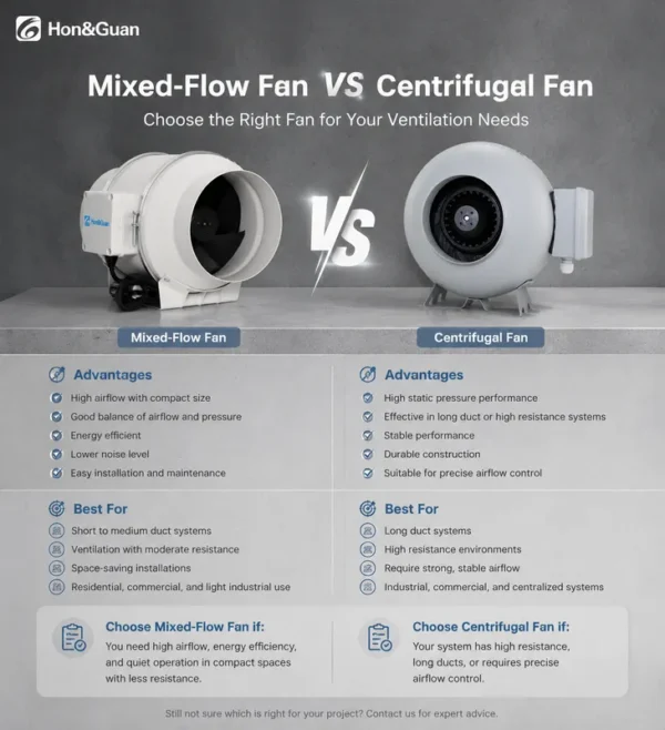 Mixed Flow Fan, 150mm(6'', 100-240V, Corded Electric - view 5