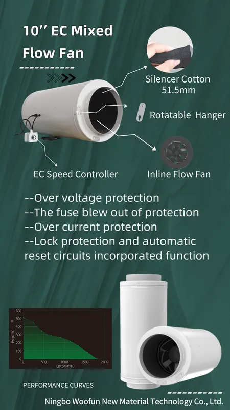 Mixed Flow Fan, Centrifugal, Inline - view 6
