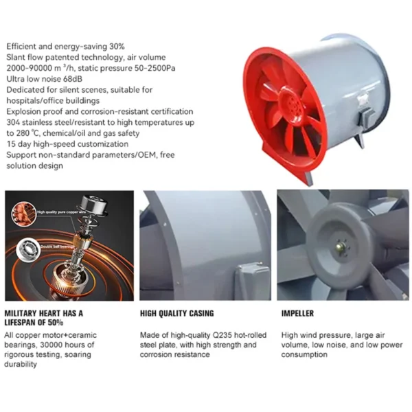 Mixed Flow Fan, Customized, Electric - view 2