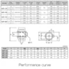 Mixed Flow Inline Fan, 100-315mm, 220 m3, Plastic - view 6