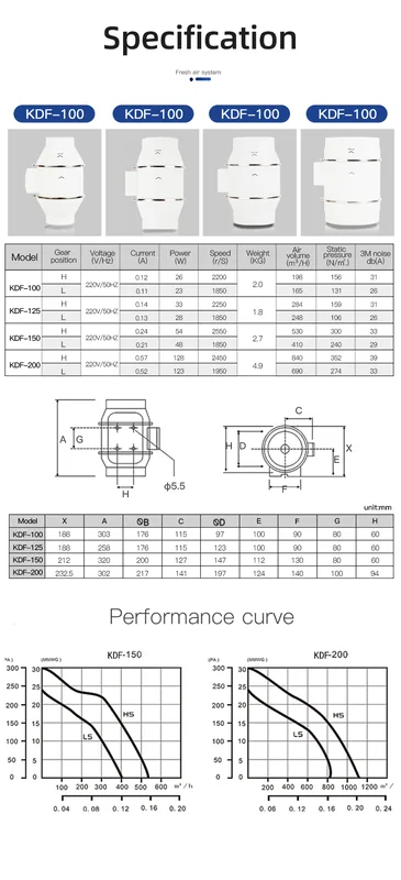 Mixed Flow Inline Fan, 100-315mm, 220 m3, Plastic - view 6