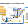 Modern Water Cooled Chiller, 25HP, 380V - view 5