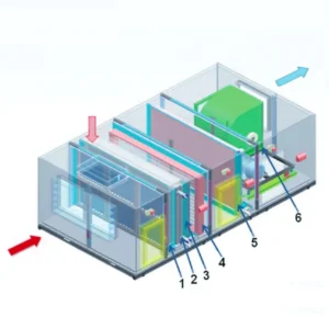Modular Air Handling Unit, MIDEA, 220-240V