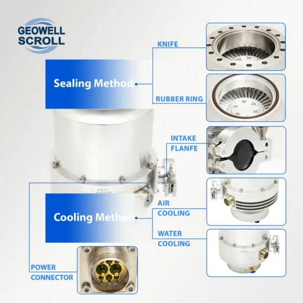 Molecular Turbomolecular Vacuum Pump, 300L/S, GWFB-300Z, 700 - view 2