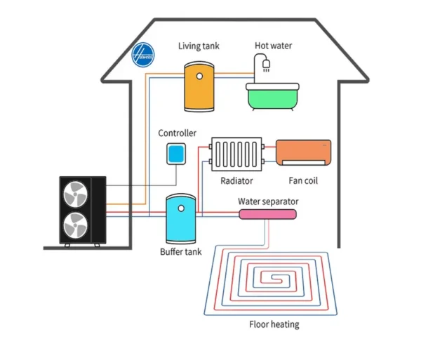 Monoblock Heat Pump, 10.5kW, 12kw, 15kw, 18kw - view 4