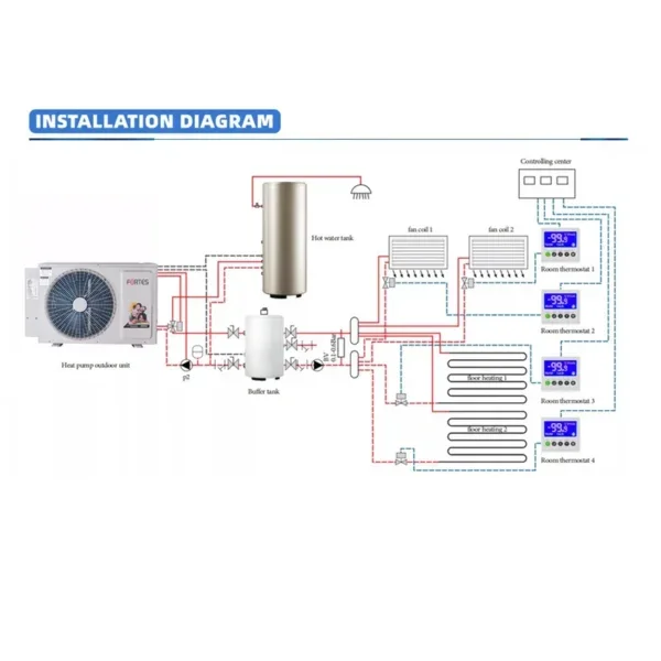 Monoblock Heat Pump, R32, R290, R744, 8kw - view 4
