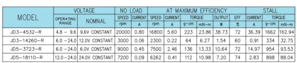 Motorhigh, RS-555, 3000, RPM, Portable - view 5
