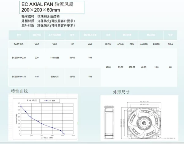 Mount Plastic Cooling Fan, Brushless, Axial, 110V/230V - view 3