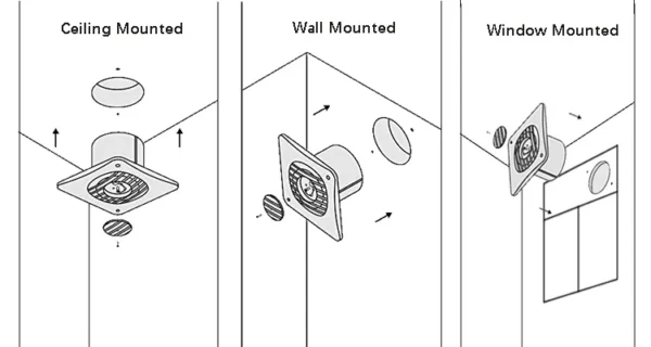 Mounted Bathroom Exhaust Fan, 150mm, 110V/60Hz, Plastic, Wall - view 5