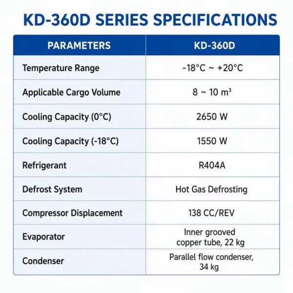 Mounted Truck Refrigeration Unit, T-KD-360, 2650W - view 4