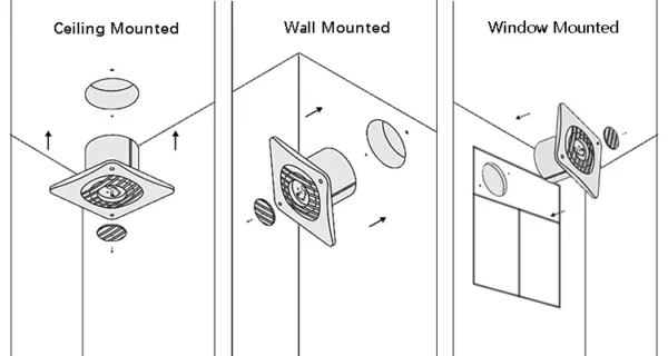 Mounted Wall Exhaust Fan, 4''6'', Ceiling - view 4