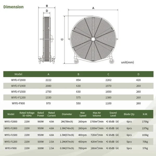 Movable Industrial Fan, 2m, PMSM-DC - view 2