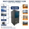 Multi Source Hvac Unit, 54.5KW, R-410A - view 4